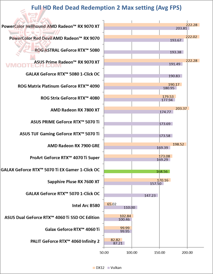 red GALAX GeForce RTX™ 5070 Ti EX Gamer 1 Click OC White Review