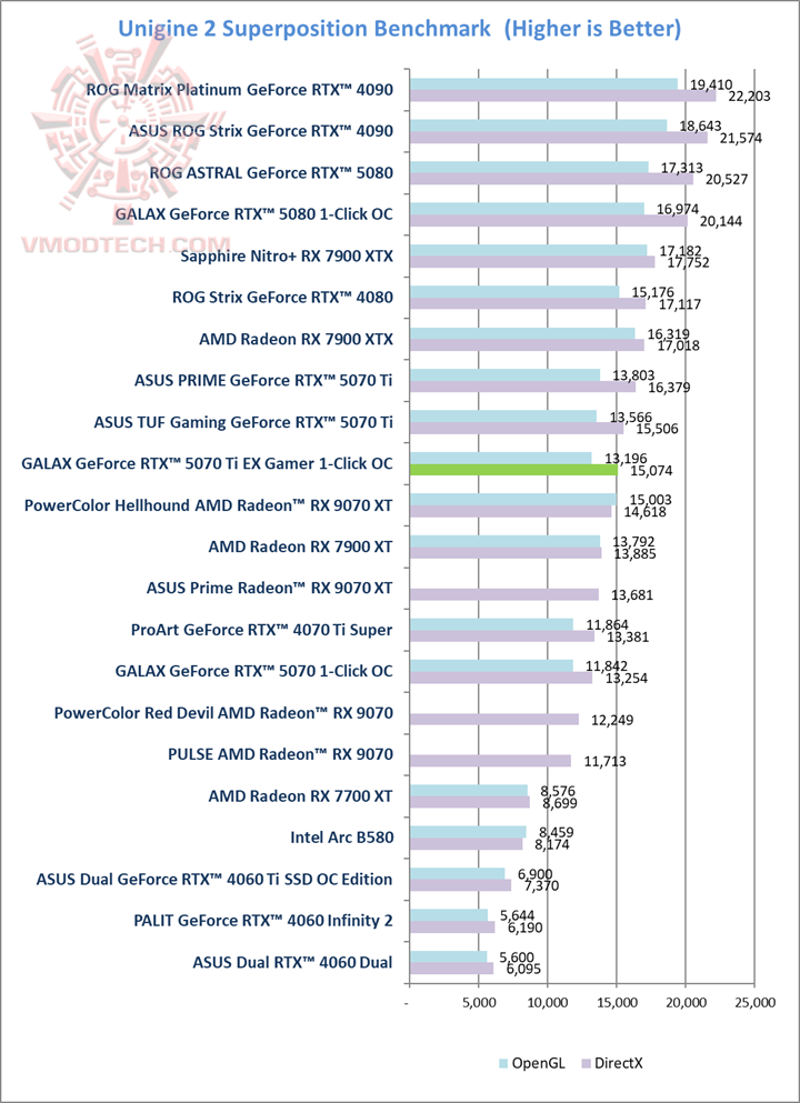 sp GALAX GeForce RTX™ 5070 Ti EX Gamer 1 Click OC White Review
