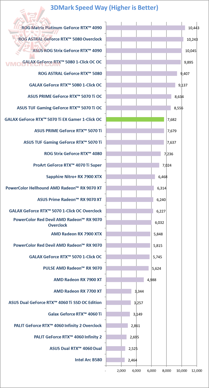 sw1 GALAX GeForce RTX™ 5070 Ti EX Gamer 1 Click OC White Review