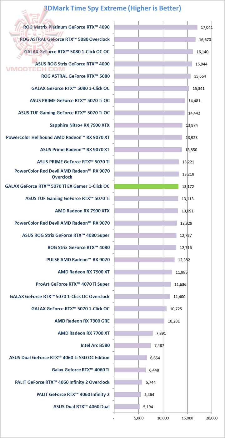 tsx1 GALAX GeForce RTX™ 5070 Ti EX Gamer 1 Click OC White Review