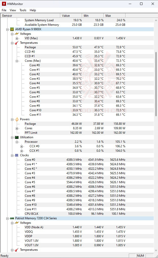hwm hwm ASUS ROG RYUJIN III 360 ARGB EXTREME REVIEW