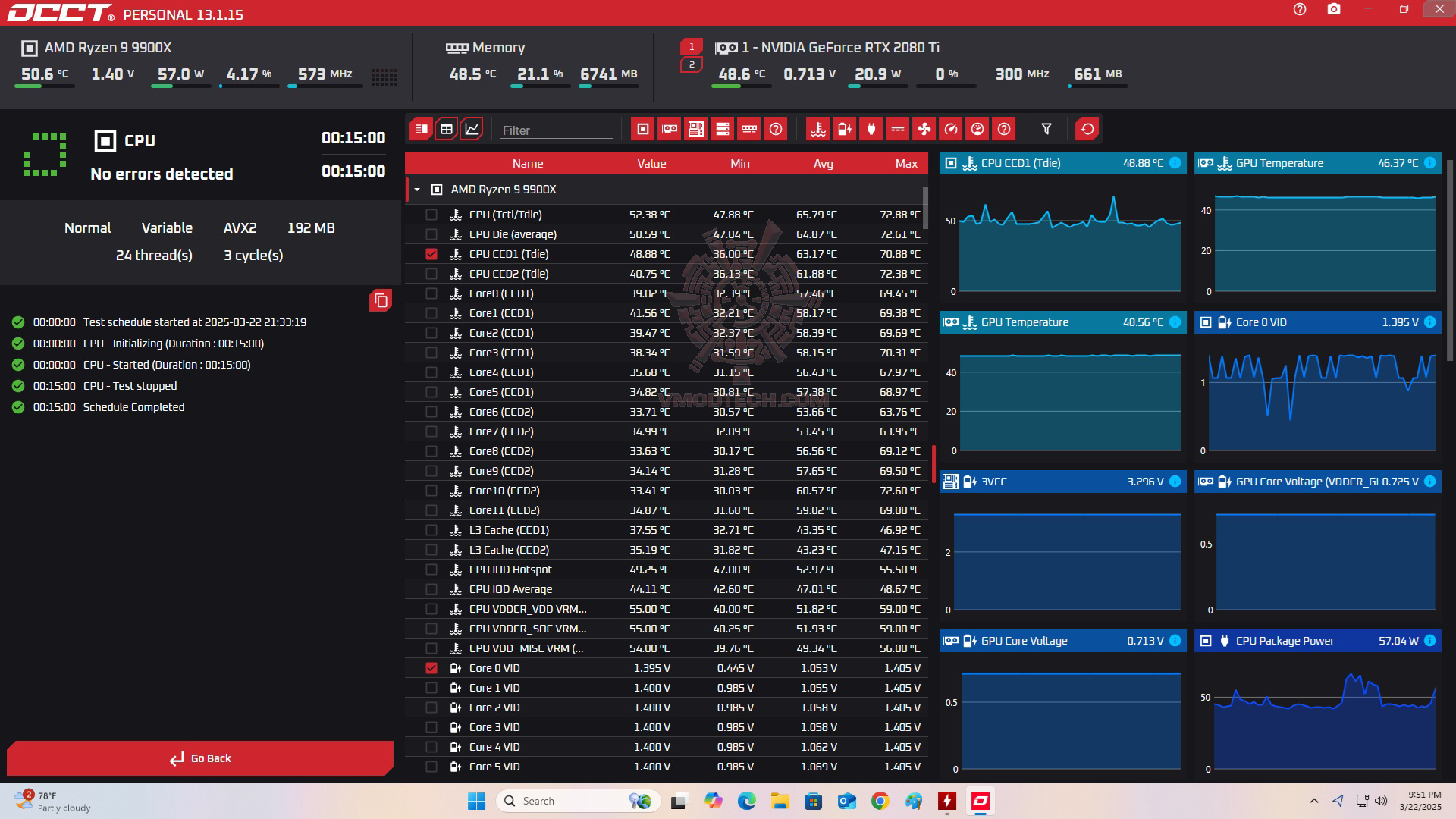 occt occt ASUS ROG RYUJIN III 360 ARGB EXTREME REVIEW