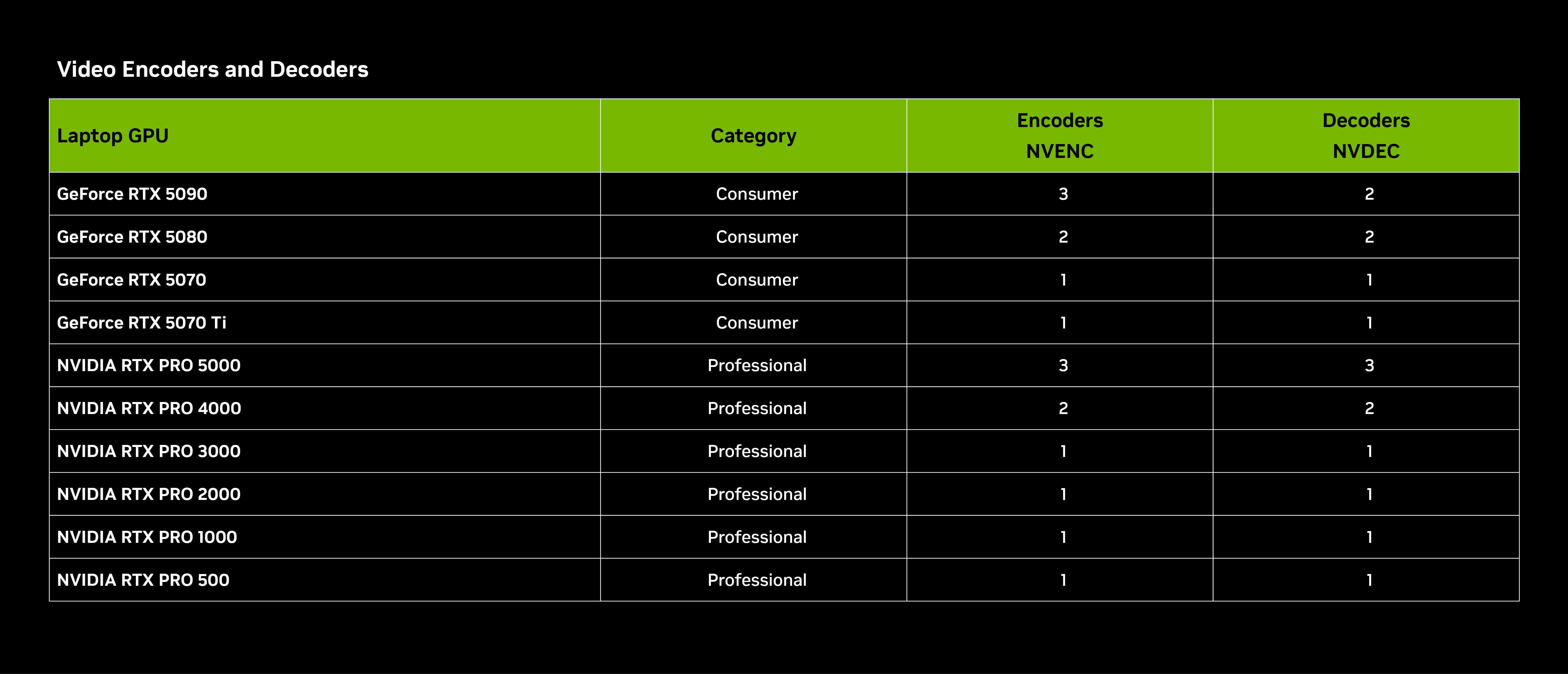 nvidia_rtx_ai_garage-video_encoder_decorder_table nvidia_rtx_ai_garage-video_encoder_decorder_table