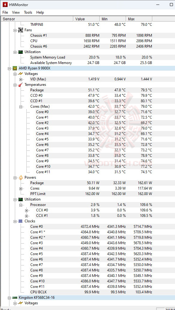 hwm ASUS PRIME LC 240 ARGB REVIEW