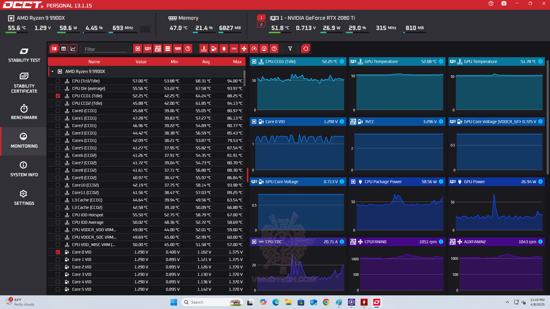occt2 ZALMAN CNPS14X DUO BLACK REVIEW