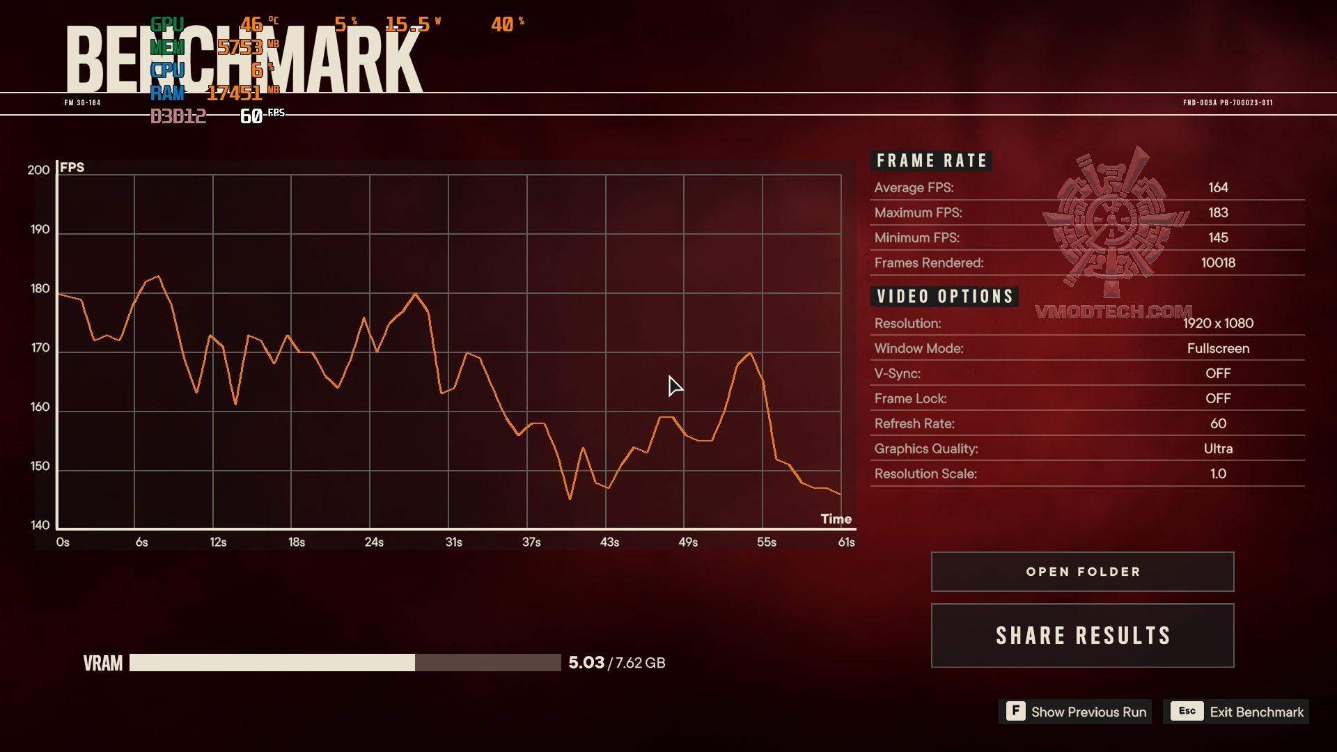 farcry6_2025_05_01_21_06_57_175 farcry6 2025 05 01 21 06 57 175 MSI GeForce RTX™ 5060 Ti 8G VENTUS 2X OC PLUS Review