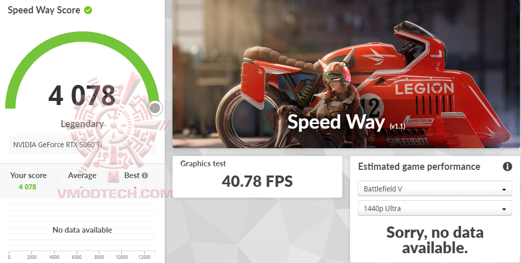 sw sw MSI GeForce RTX™ 5060 Ti 8G VENTUS 2X OC PLUS Review