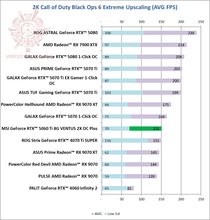 cod2k MSI GeForce RTX™ 5060 Ti 8G VENTUS 2X OC PLUS Review