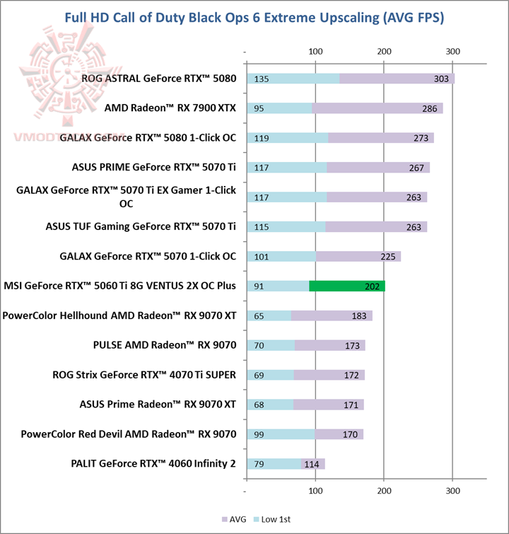 codhd MSI GeForce RTX™ 5060 Ti 8G VENTUS 2X OC PLUS Review