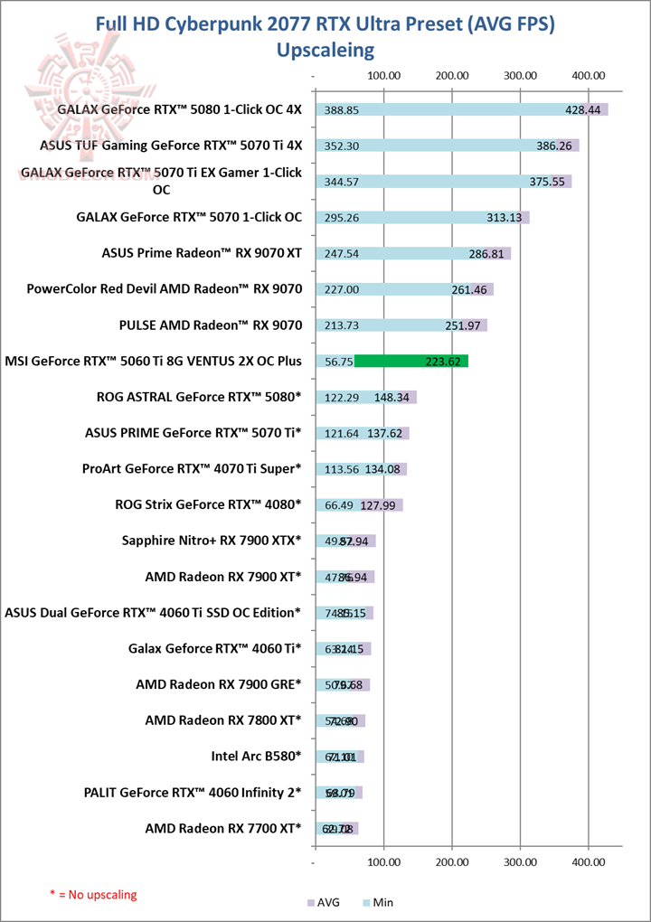 cyberrtx MSI GeForce RTX™ 5060 Ti 8G VENTUS 2X OC PLUS Review