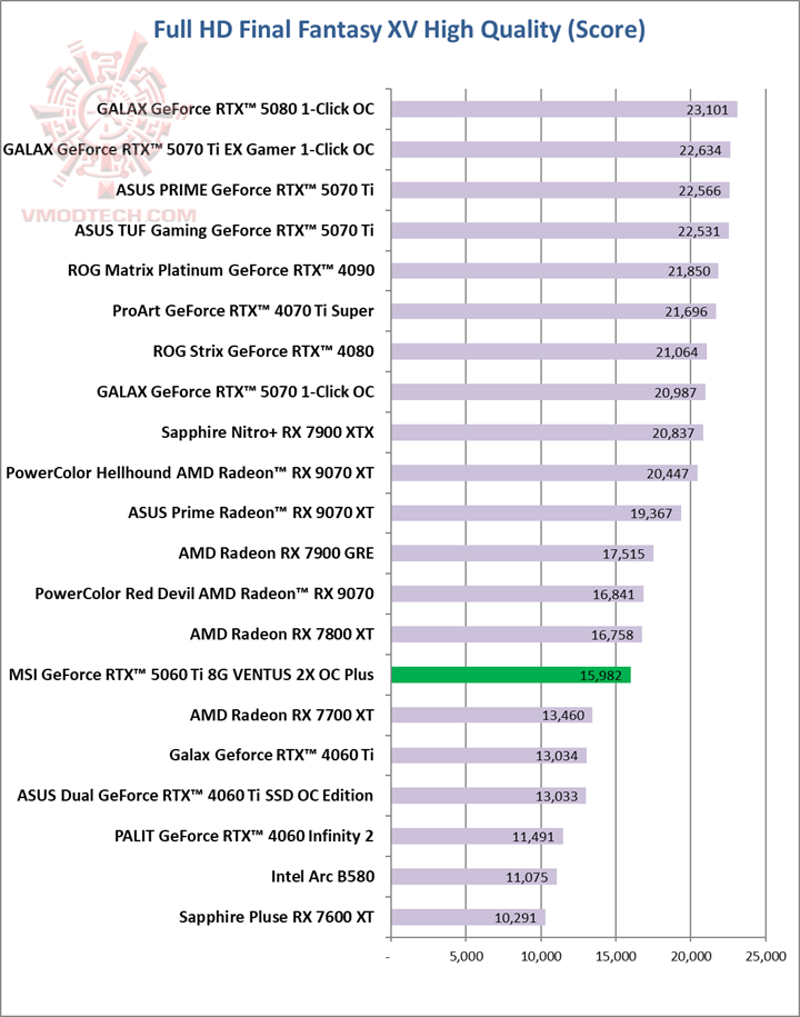 ff ff MSI GeForce RTX™ 5060 Ti 8G VENTUS 2X OC PLUS Review