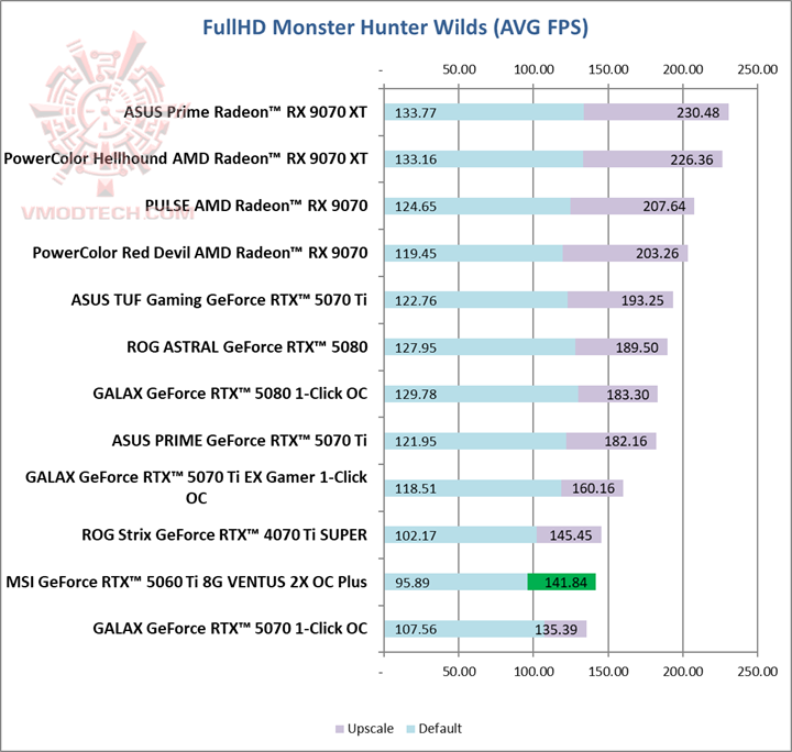 monhd MSI GeForce RTX™ 5060 Ti 8G VENTUS 2X OC PLUS Review