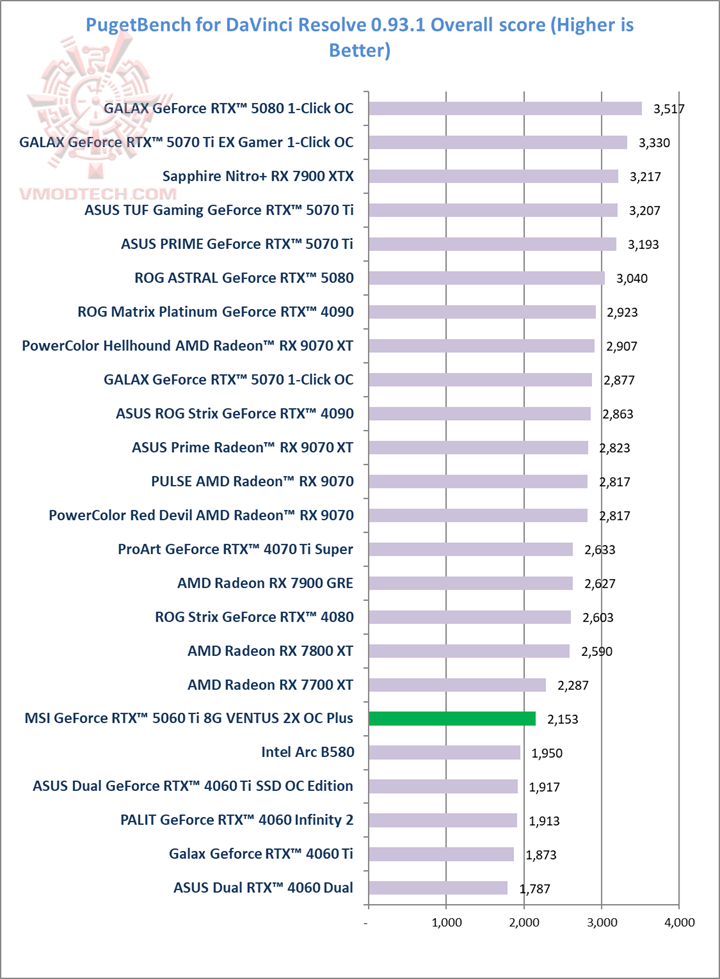 puget MSI GeForce RTX™ 5060 Ti 8G VENTUS 2X OC PLUS Review