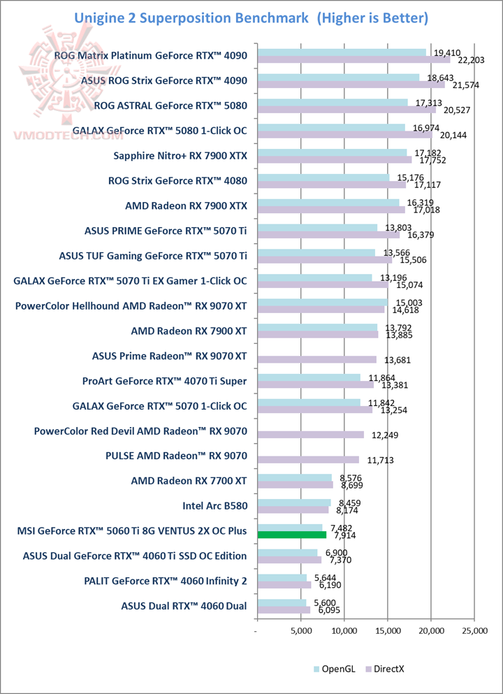 sp sp MSI GeForce RTX™ 5060 Ti 8G VENTUS 2X OC PLUS Review