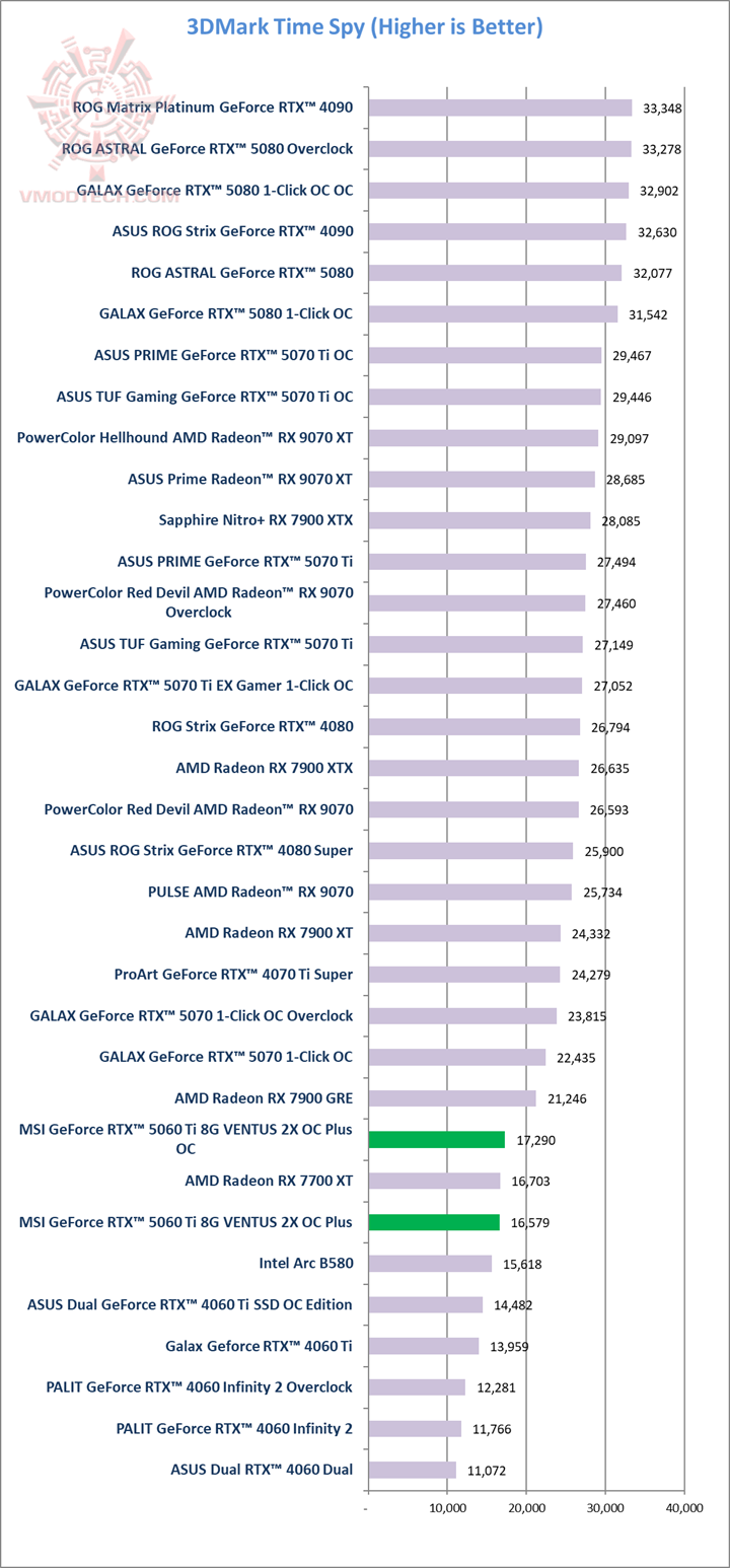 ts ts MSI GeForce RTX™ 5060 Ti 8G VENTUS 2X OC PLUS Review