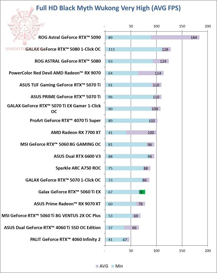 black black Galax GeForce RTX™ 5060 Ti EX 8GB GDDR7 Review