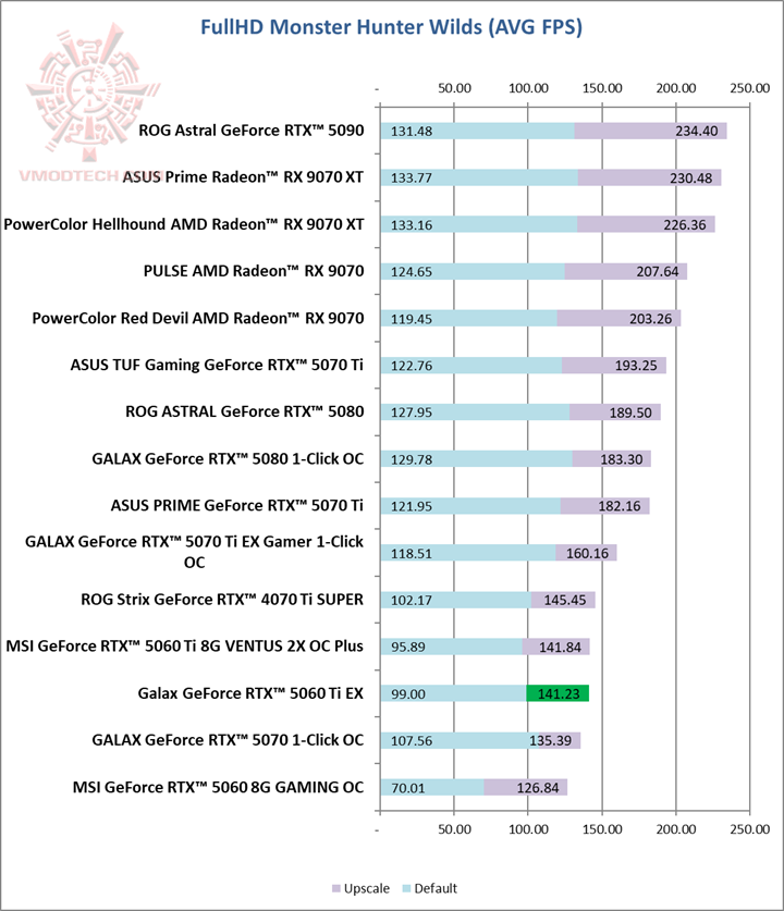 monhd monhd Galax GeForce RTX™ 5060 Ti EX 8GB GDDR7 Review