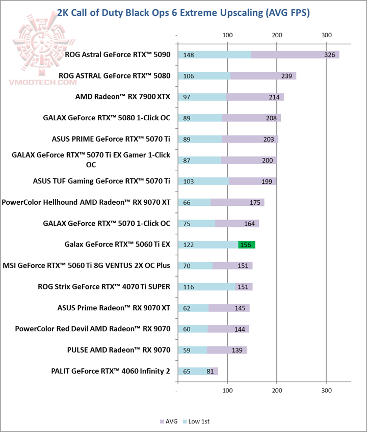 ops2k ops2k Galax GeForce RTX™ 5060 Ti EX 8GB GDDR7 Review