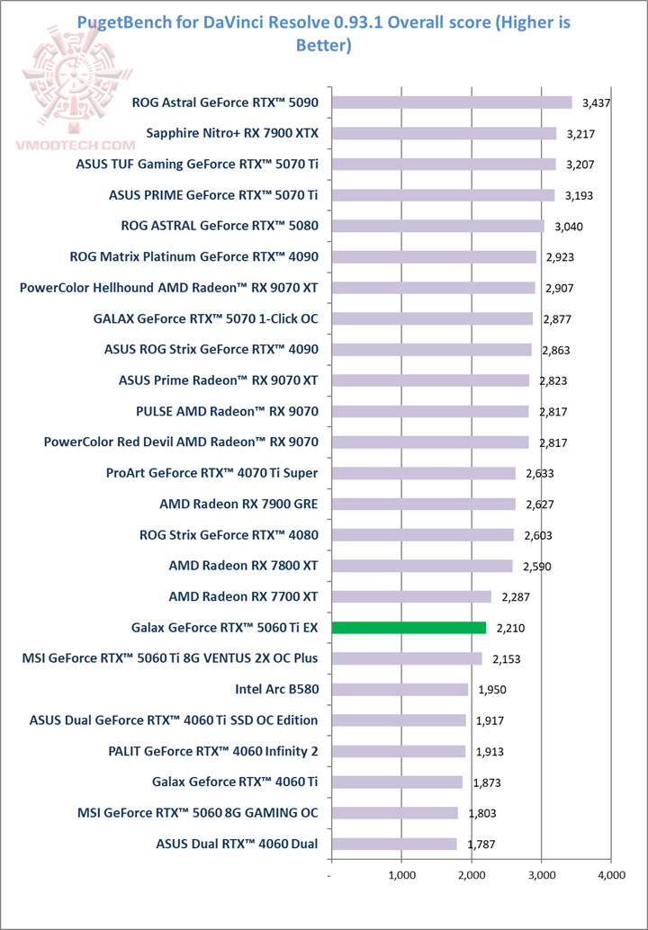 puget puget Galax GeForce RTX™ 5060 Ti EX 8GB GDDR7 Review
