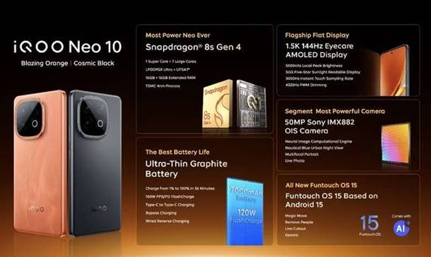 download 2 แรงทะลุขีดจำกัด! เปิดตัว iQOO Neo 10 อัดแน่นด้วยฟีเจอร์ครบเครื่องพร้อม ‘เต็มแม็กซ์ในทุกแมตช์’ ในราคาเริ่มต้น 15,900 บาท