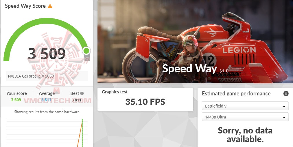 sw ASUS PRIME GeForce RTX™ 5060 8GB GDDR7 OC Edition Review