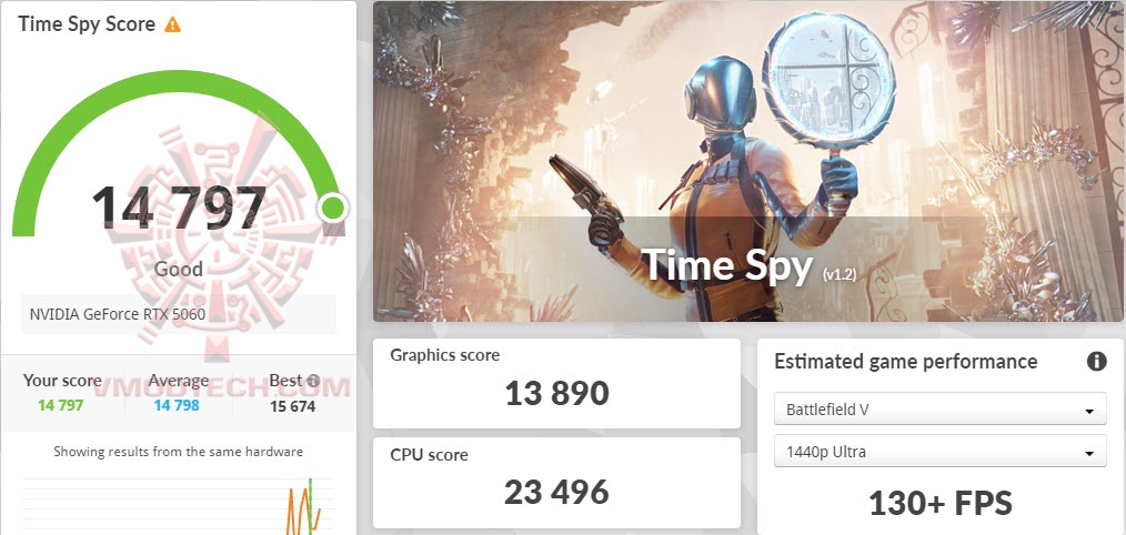 ts ASUS PRIME GeForce RTX™ 5060 8GB GDDR7 OC Edition Review