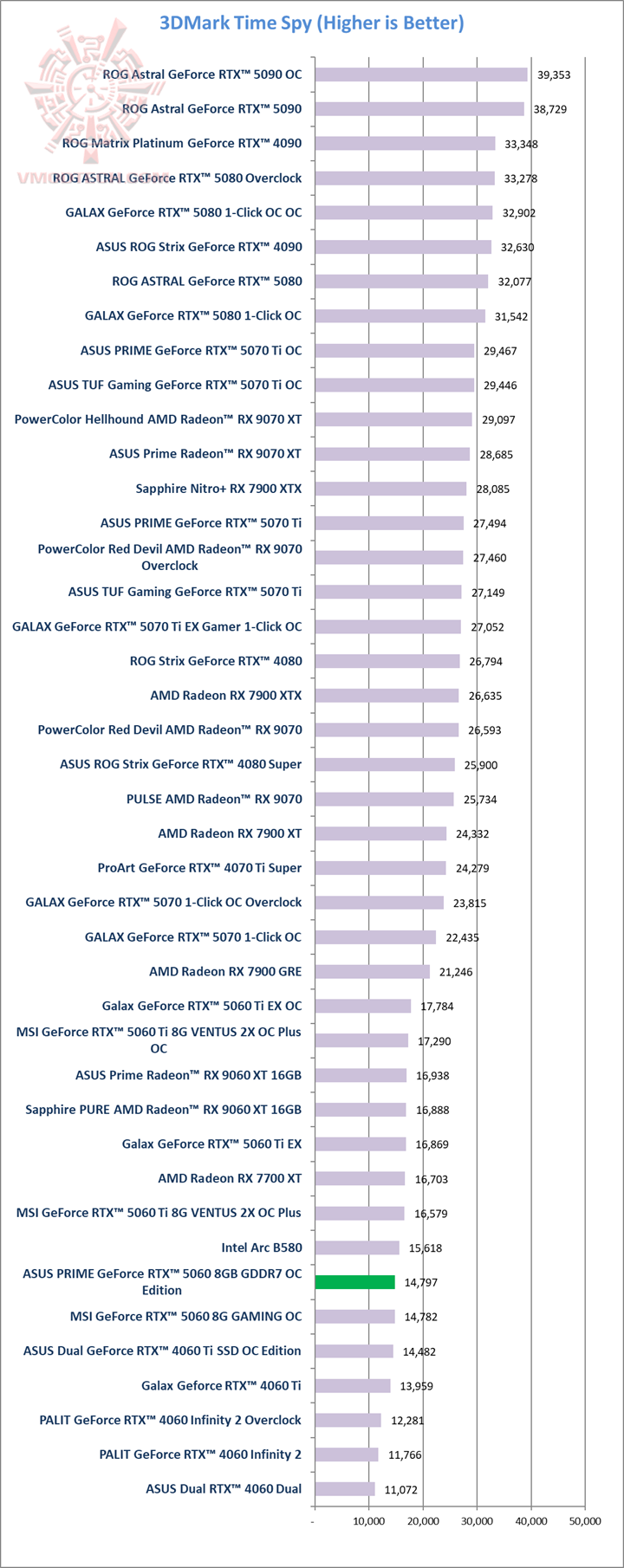 ts ASUS PRIME GeForce RTX™ 5060 8GB GDDR7 OC Edition Review