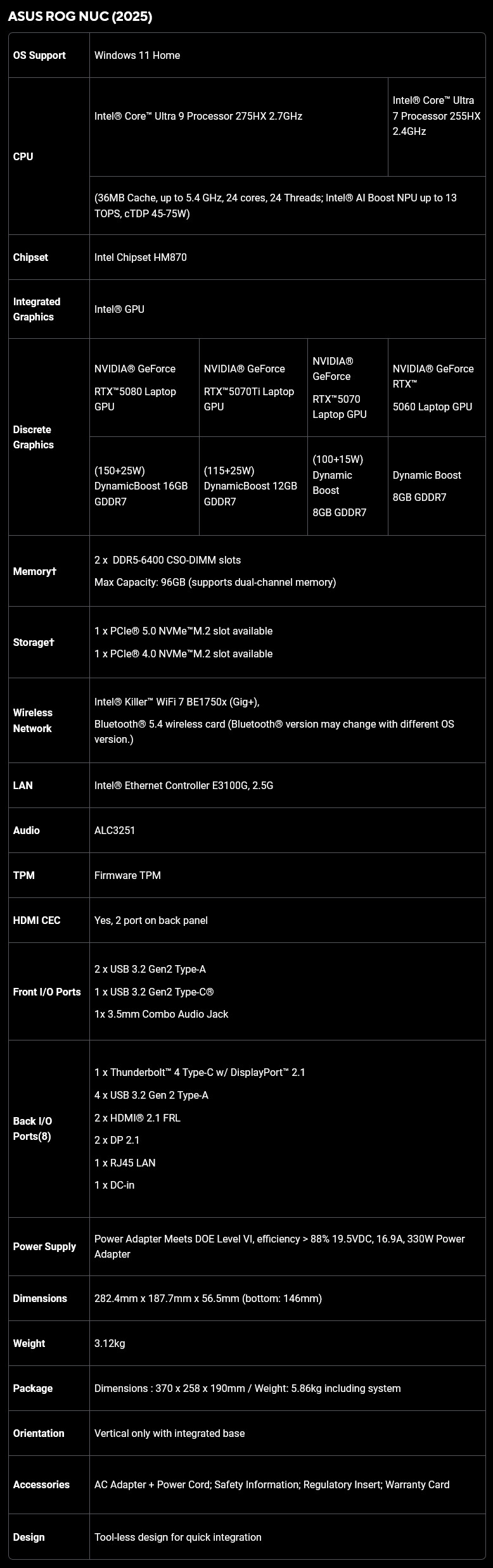 eaqq6vmpgsbirkal ASUS Republic of Gamers ประกาศเปิดตัว ROG NUC (2025) มินิพีซีสำหรับเล่นเกมเพื่อสายเกมมิ่งโดยเฉพาะ