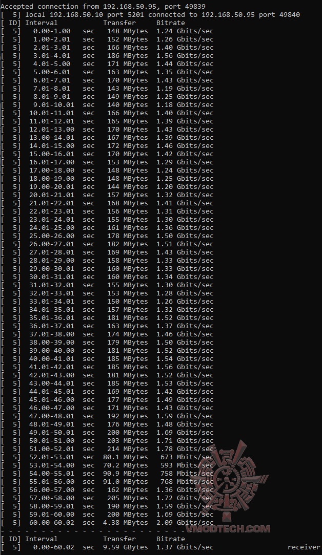 d1 ASUS ZenWiFi BD4 Outdoor Review