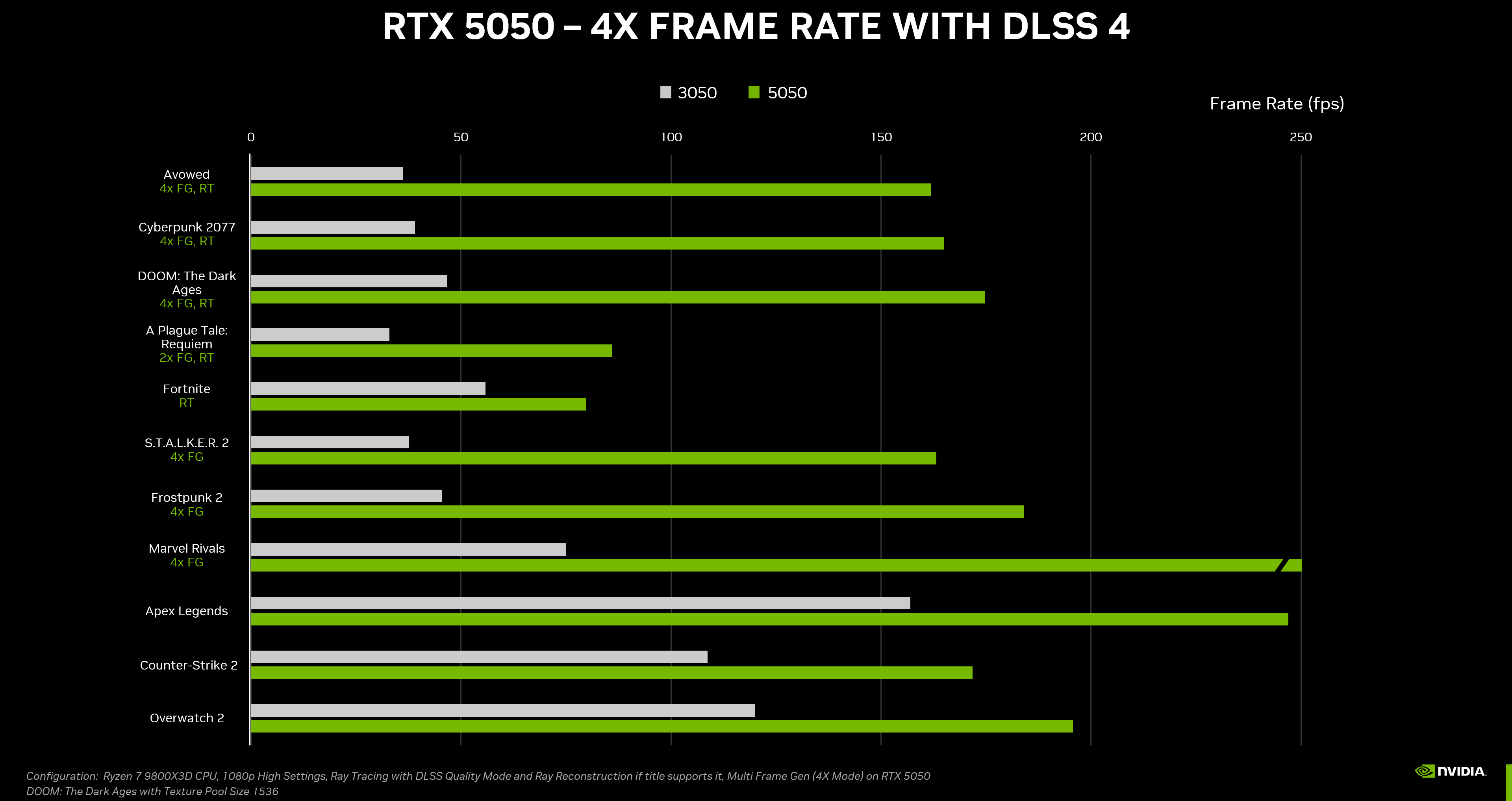 geforce-rtx-5050-desktop-gpu-performance