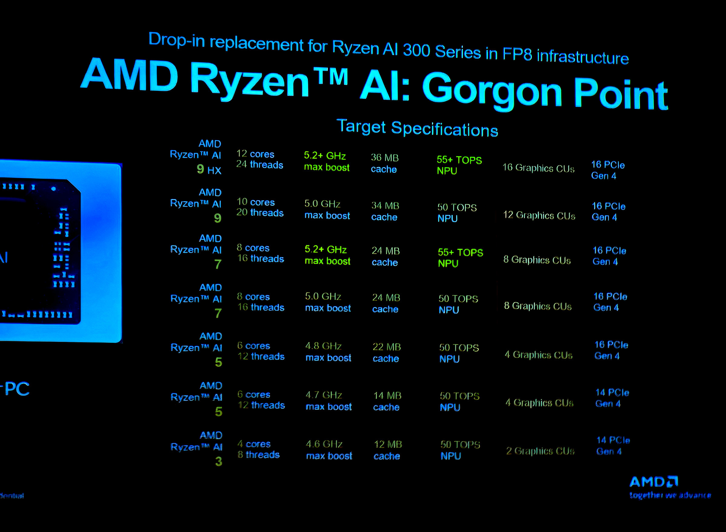 amd-gorgon-point-ryzen-ai-400-3 amd gorgon point ryzen ai 400 3 เอเอ็มดีเตรียมเปิดตัวซีพียู AMD Ryzen AI 9 HX 470/475 และ 465 ในรหัส “Gorgon Point” ซึ่งเป็นซีพียู APU รุ่นใหม่ล่าสุดของเอเอ็มดี
