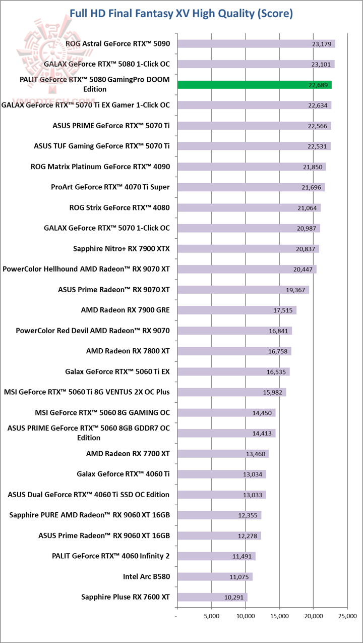 ff PALIT GeForce RTX™ 5080 GamingPro DOOM Edition Review