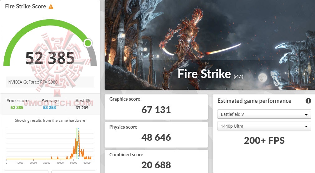 fs PALIT GeForce RTX™ 5080 GamingPro DOOM Edition Review