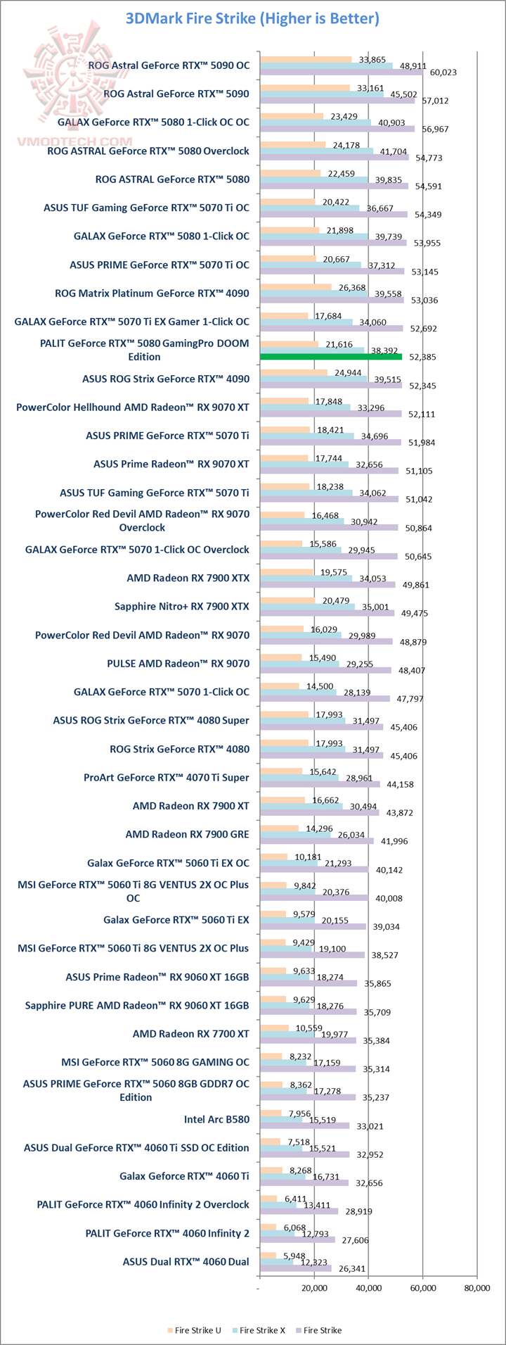 fs PALIT GeForce RTX™ 5080 GamingPro DOOM Edition Review