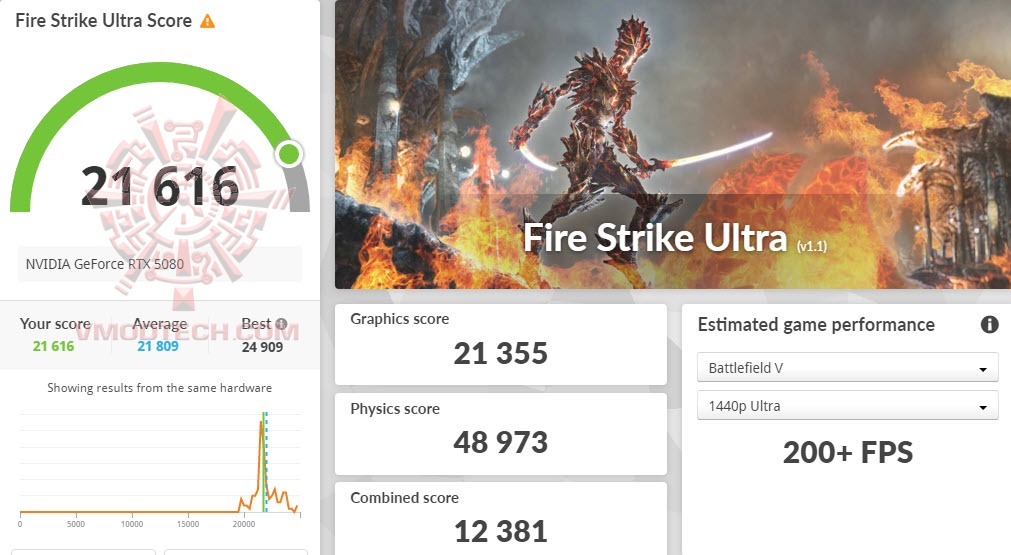 fsu PALIT GeForce RTX™ 5080 GamingPro DOOM Edition Review