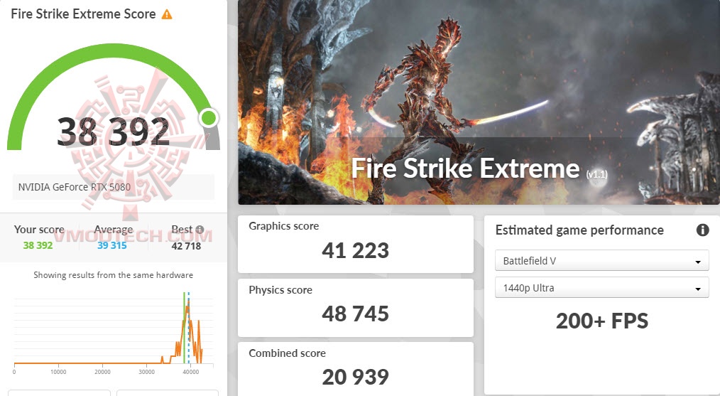 fsx PALIT GeForce RTX™ 5080 GamingPro DOOM Edition Review