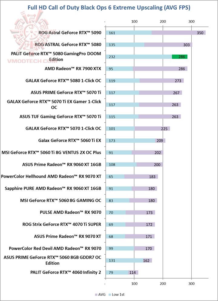 opshd1 PALIT GeForce RTX™ 5080 GamingPro DOOM Edition Review