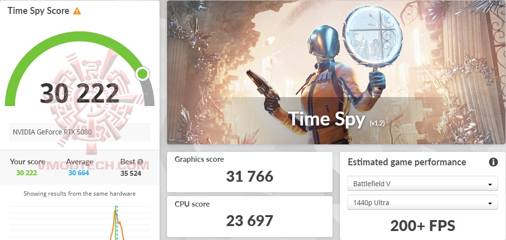 ts PALIT GeForce RTX™ 5080 GamingPro DOOM Edition Review