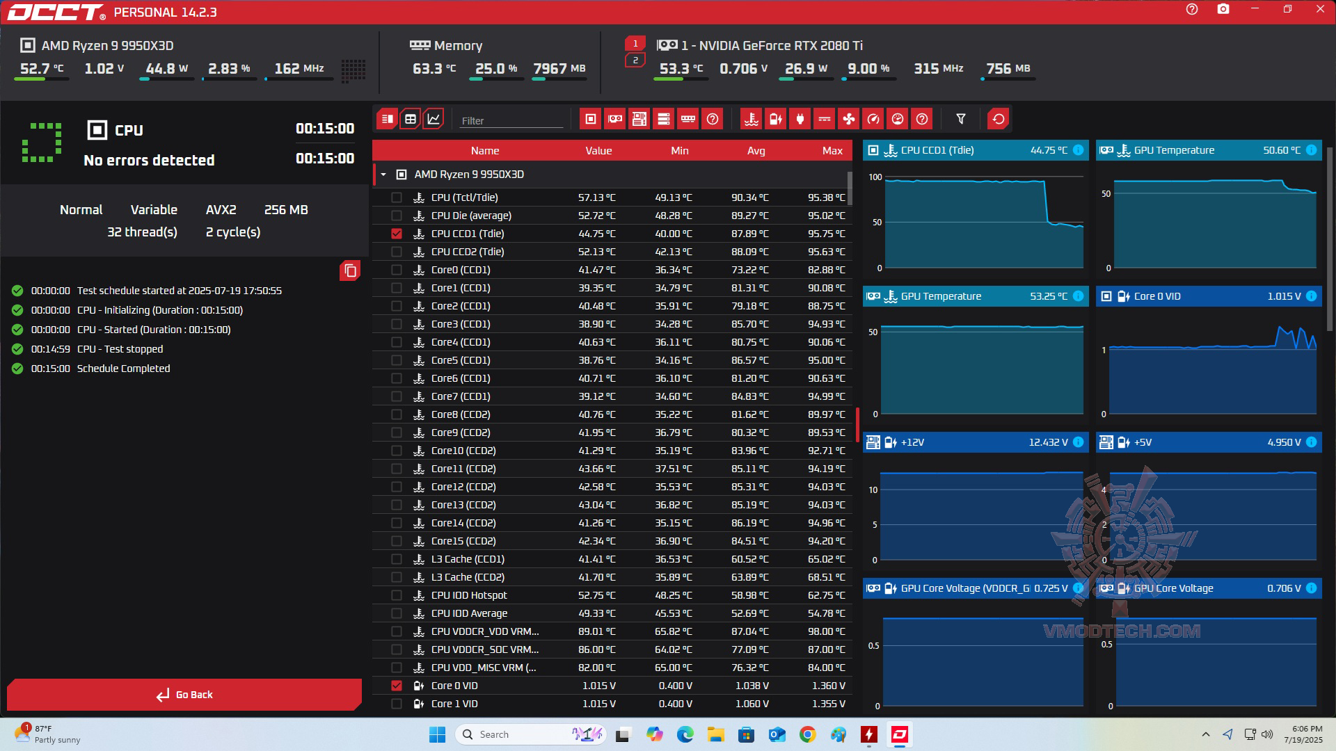 untitled ROG STRIX LC III 360 ARGB LCD White Edition CPU LIQUID COOLER REVIEW