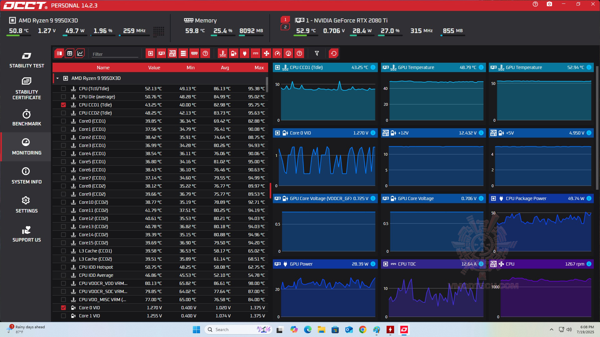untitled21 ROG STRIX LC III 360 ARGB LCD White Edition CPU LIQUID COOLER REVIEW