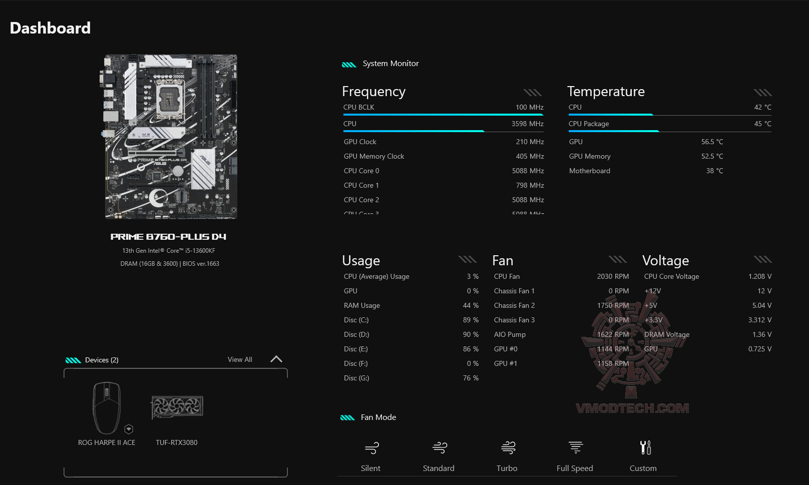 2025 08 04 22 12 19 Noctua NF A12x25 G2 PWM 120mm fan Review