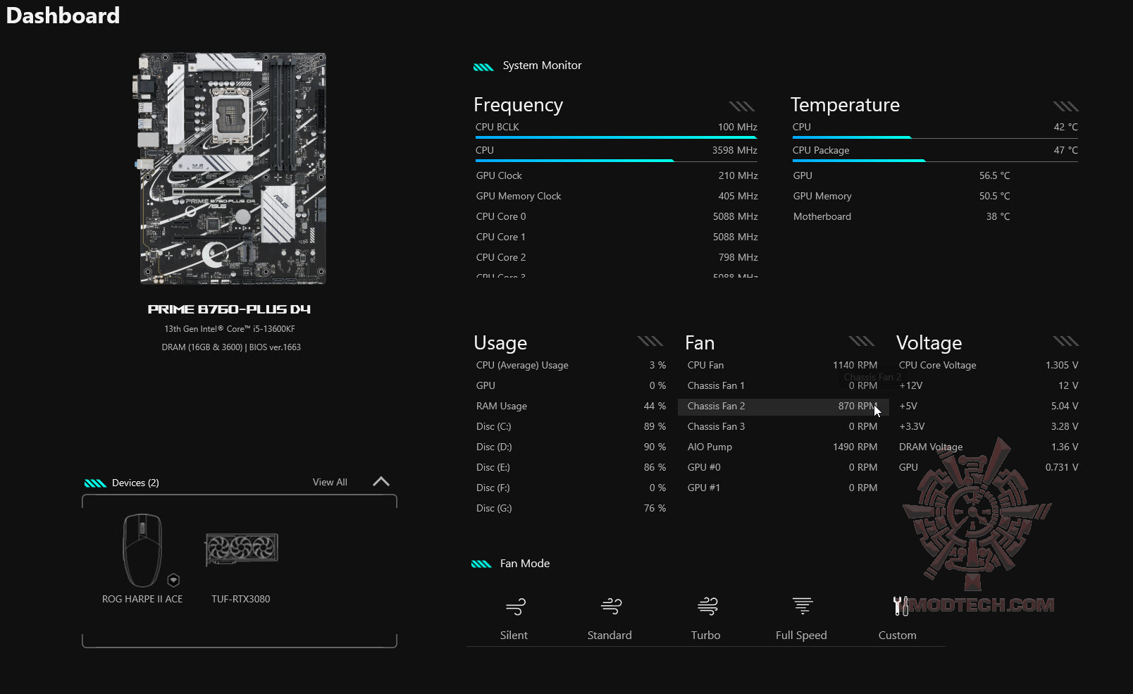 2025 08 04 22 14 25 Noctua NF A12x25 G2 PWM 120mm fan Review