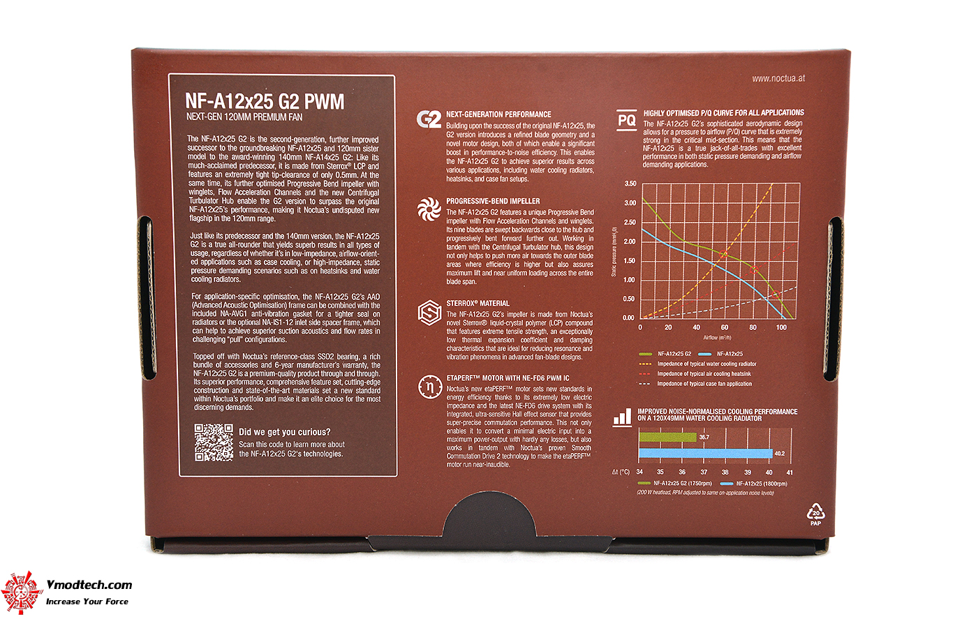 dsc 8260 Noctua NF A12x25 G2 PWM 120mm fan Review