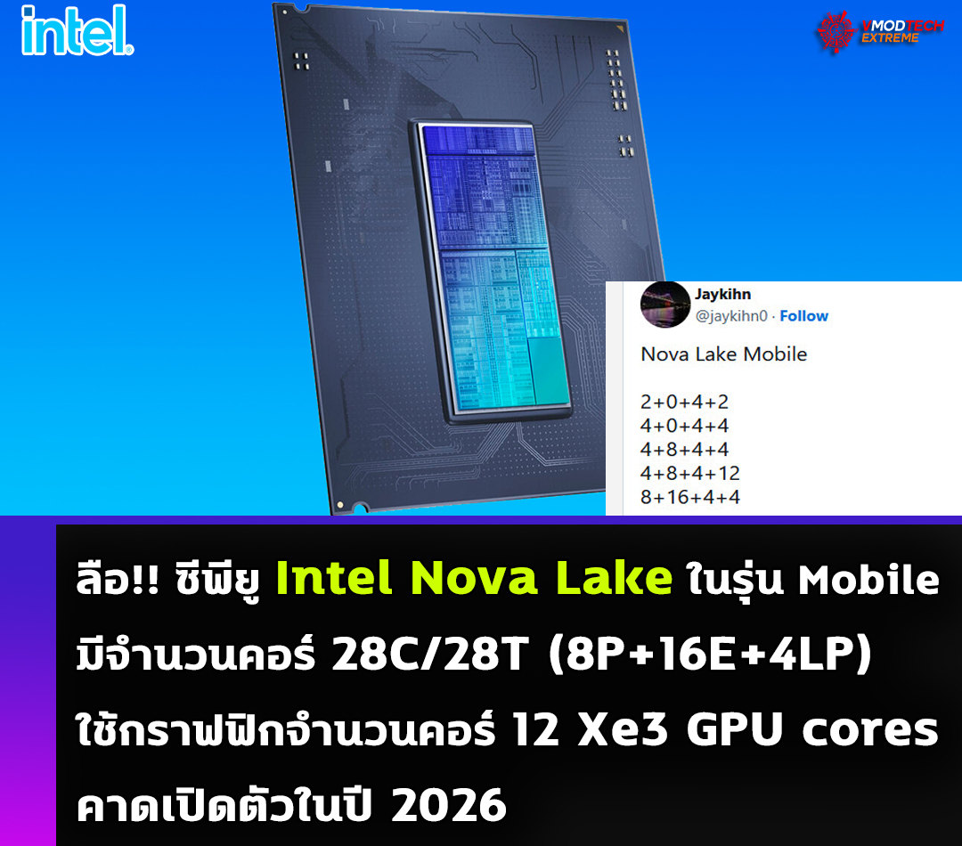 intel nova lake mobile ลือ !! ซีพียู Intel Nova Lake ในรุ่น Mobile มีจำนวนคอร์ 28C/28T (8P+16E+4LP) ใช้กราฟฟิกจำนวนคอร์ 12 Xe3 GPU cores