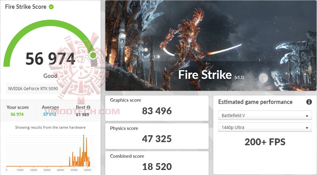 fs MSI GeForce RTX™ 5090 32G SUPRIM LIQUID OC Review