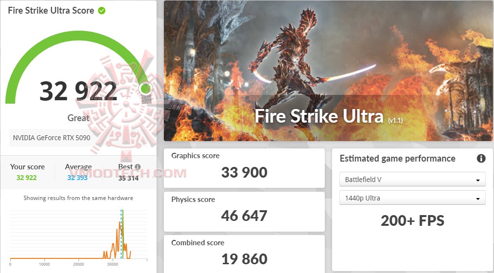 fsu MSI GeForce RTX™ 5090 32G SUPRIM LIQUID OC Review