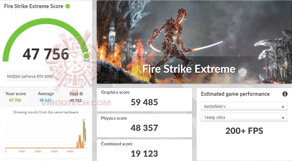 fsx MSI GeForce RTX™ 5090 32G SUPRIM LIQUID OC Review