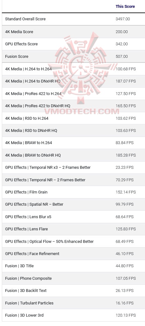 puget2 MSI GeForce RTX™ 5090 32G SUPRIM LIQUID OC Review
