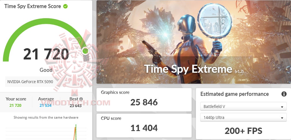 tsx MSI GeForce RTX™ 5090 32G SUPRIM LIQUID OC Review