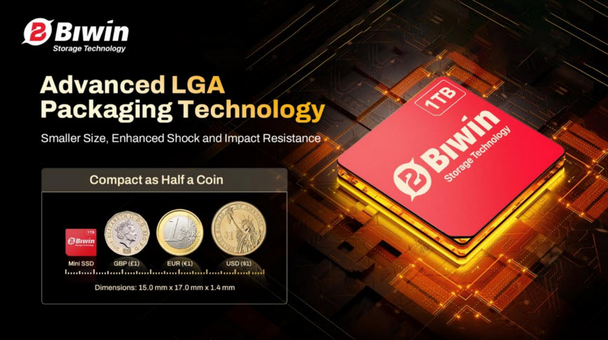 Biwin เปิดตัว Mini SSD มีขนาดเล็กกว่า M.2 2230 แต่ประสิทธิภาพเร็วกว่า MicroSD มากถึง 3 เท่า